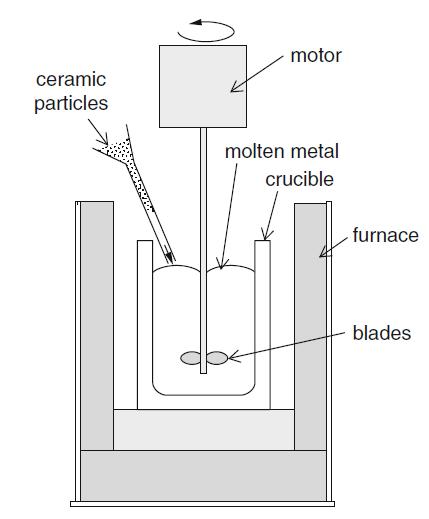 Figure 1. (a) Stir casting (b) Electrical stirrer Table V.