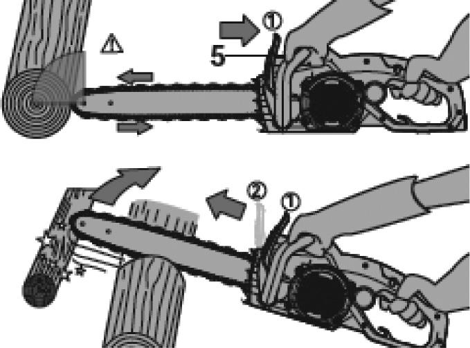 2.3.2 OVERLOAD PROTECTION. Overloading (e.g. blocking of the cutting blade, blade teeth jammed) causes the machine to stop and the overload protector will be activated. 2.3.3 KICKBACK. (See Fig.