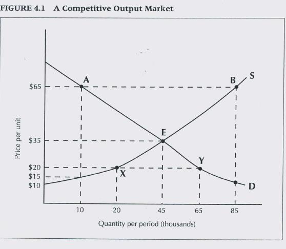 Competitive Markets Assume inputs are bought in input markets. Some projects will also produce goods that are sold in output markets.