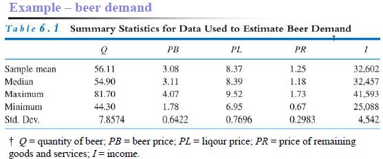 S Economic theory tells us that demand functions are homogeneous of degree zero in prices and incomes, i.e., if all prices and incomes double, quantity demanded must be unchanged.
