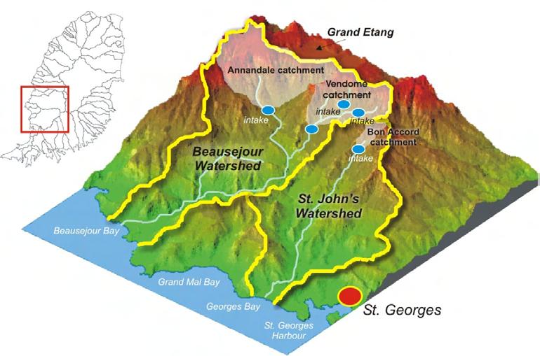 Raw water supply (runoff) estimates for National Water and Sewerage Authority (NAWASA) catchment areas in Grenada (based on