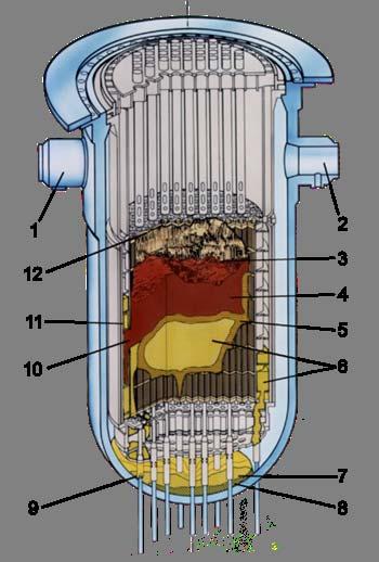 Sever accident - core melting Energy balance (boiling water reactor ~700 MW electric power): 1) Decay heat 10-20 MWh/h 2) Above 1500 K - rapid