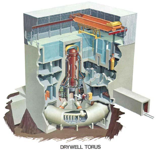 3000 tons of water in suppression chamber (Daiichi 2,3) Containment: volume