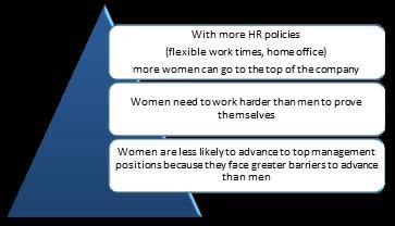 Part 3: Solutions The respondents were asked about the way their companies currently support women for