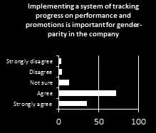 21 Figure 53 Implement tracking system Figure 54 Transparency