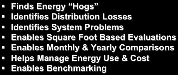 Energy Hogs Identifies Distribution Losses Identifies System Problems Enables Square