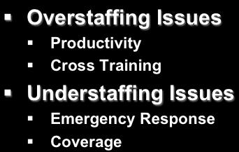 IN-HOUSE STAFFING Overstaffing Issues Productivity Cross Training