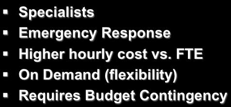 Specialists Emergency Response Higher hourly cost vs.