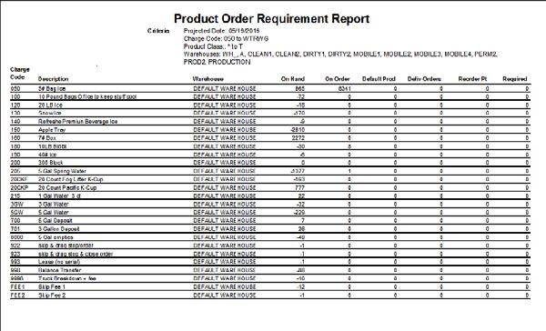 Product Order Requirement Report This option allows you to see the products on hand and the amount of product ordered and