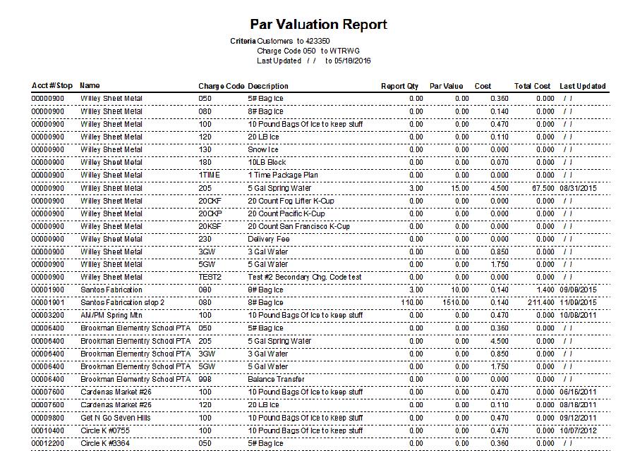 Par Valuation Report This report shows the inventory of products as they are related to their Par value. The par value is set within the handhelds.