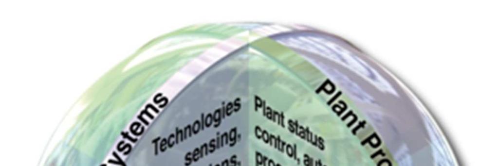 integrates plant systems, plant processes, and plant workers in an array of interconnected technologies as follows: Plant systems beyond the monitoring and control functions of these systems, extend