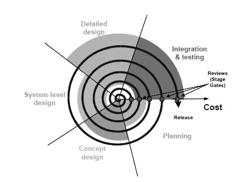 Front-end of innovation process Development of the ideas into concepts Experiential front-end models include iteration,