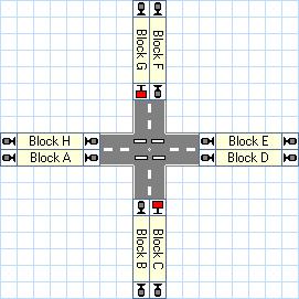2.6 Examples Traffic Lights Diagram 9: Simple Traffic Light Control For the junction shown above a simple, two-phase traffic light control should be set up.