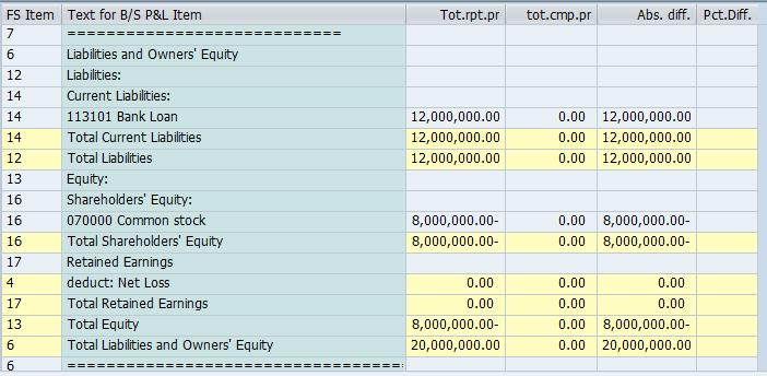Figure 3.2: Balance Sheet Labilities and Owners Equity Table 3.