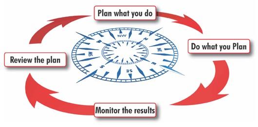 Establishing an Approach Objective of Monitoring