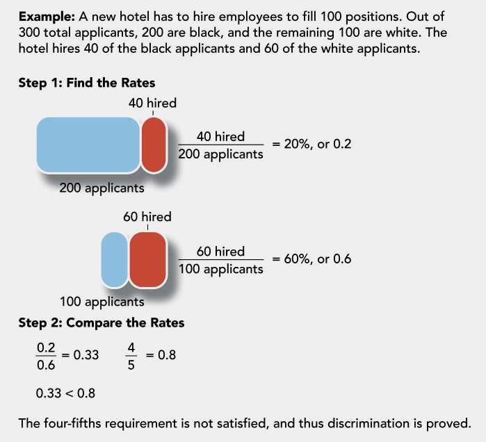 Applying the Four-Fifths Rule to Indicate Disparate