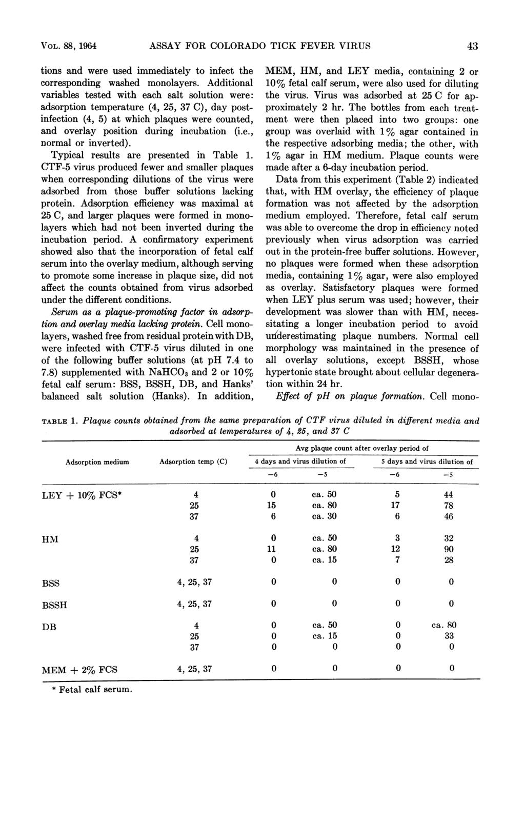 VOL. 88, 1964 ASSAY FOR OLORADO TIK FEVER VIRUS 43 tions and were used immediately to infect the corresponding washed monolayers.