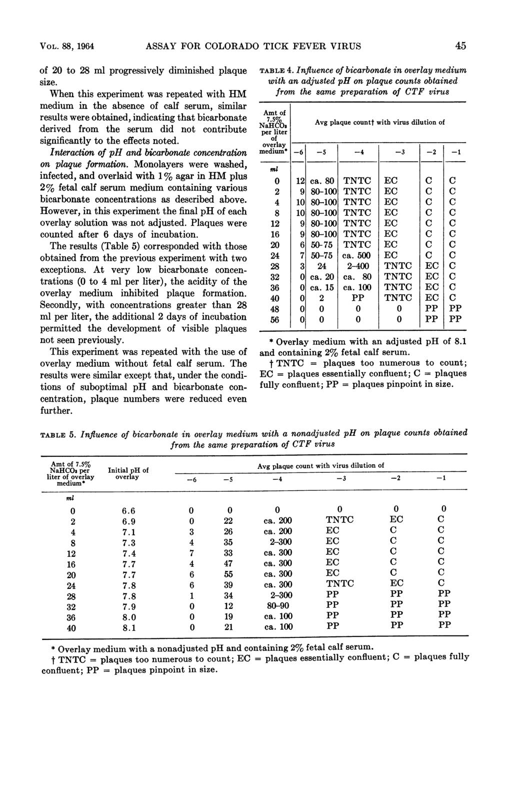 VOL. 88, 1964 ASSAY FOR OLORADO TIK FEVER VIRUS 45 of 2 to 28 ml progressively diminished plaque size.