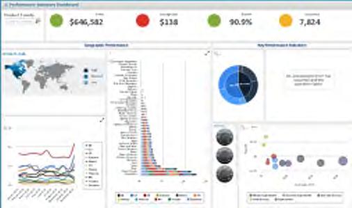 Out-of-the-box MindApps Reporting and dashboarding Enable MindSphere users to create customized Dashboards and