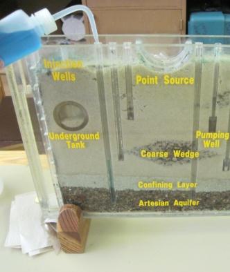 PROCEDURE: 1. Set-up groundwater model (see Set-up section on pg. 1) 2. Ask students: What is groundwater? Water found underground that fills in the pore spaces of sediments.