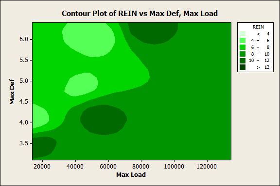 The following plot shows effect of aspect ratio, thickness and reinforcement on max load and deformation.