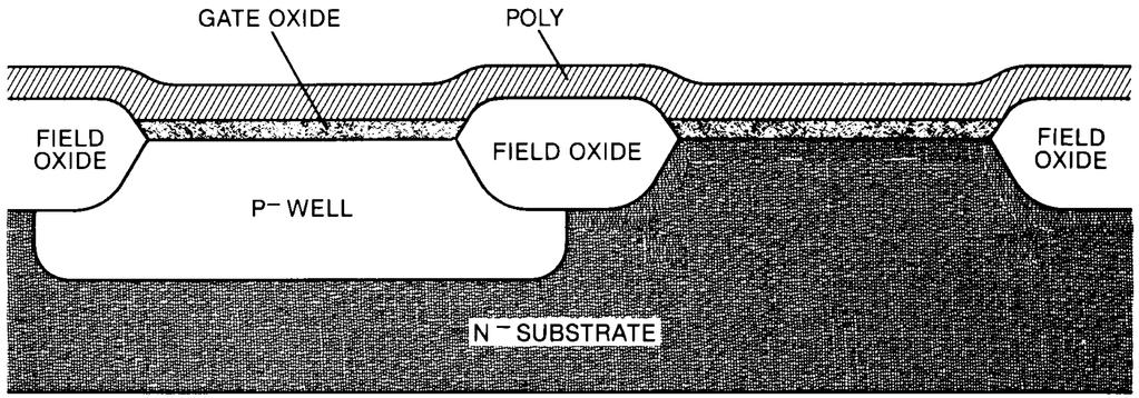 The Nitride Acts as a Barrier to Oxide Growth FIGURE 18.