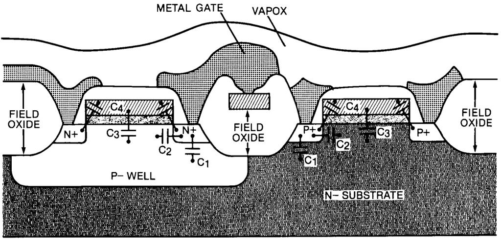 Cross Section of Metal Gate CMOS Process Showing