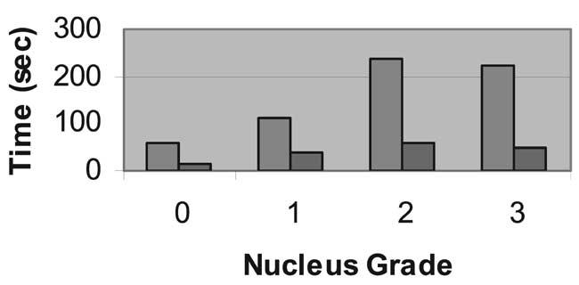 (Fine) Mean Er:YAG energy in joules by nucleus grade. Figure 2.