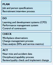 Continuous Improvement Structured framework for personnel development and management Benchmarking
