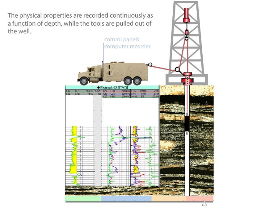 Seismic Surveying, Oil and Gas Exploration