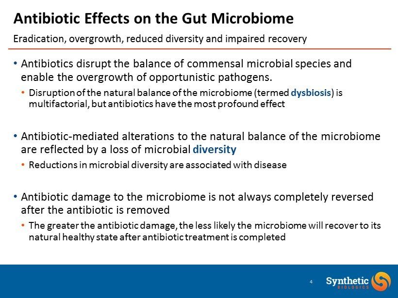 Antibiotics disrupt the balance of commensal microbial species and enable the overgrowth of opportunistic pathogens.