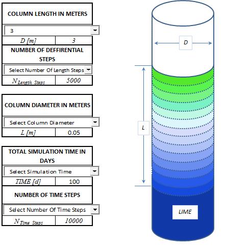 Modelling of Diffusion during Neutralisation of Acid Mine Drainage by Limestone 759 Figure 3: Computational tool user interface The values of the concentration of hydrogen, ferric and ferrous ions at