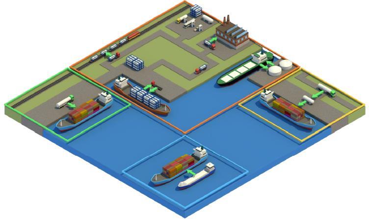 1) Definition : LNG Bunkering is inclusive of the supply procedure to gas fueled vessel and infrastructure Bunkering process Definition Ship to Ship (STS) Truck to Ship (TTS) Terminal to Ship