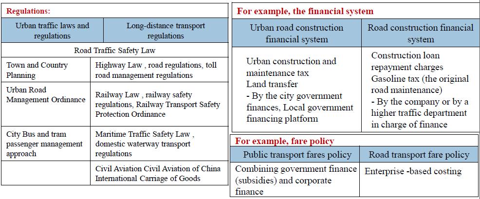 Urban traffic is different from general traffic, the basic reason is that urban transportation involves different laws and regulations, standard system, information system, public funds, fare policy,