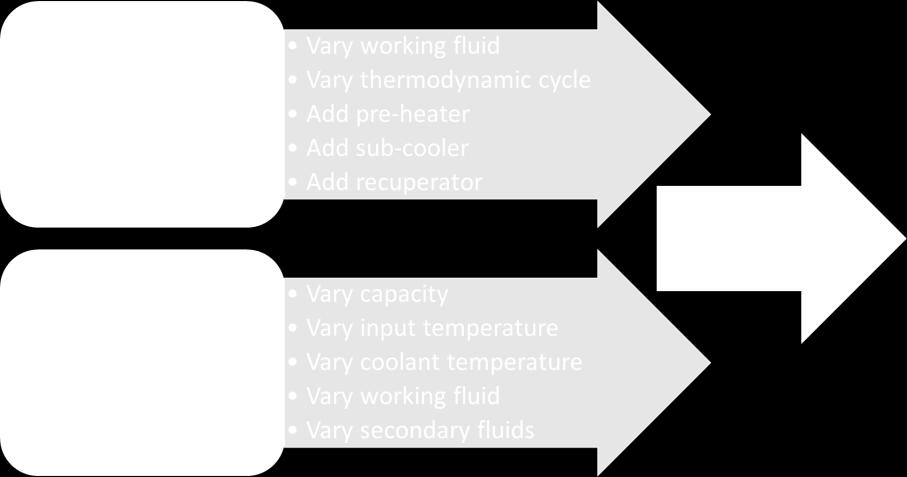 0 C, from 20 C, is up to 25 %. 2. Functionality requirements on the simulation software At least two heat exchangers are needed to make an ORC system; the evaporator and the condenser.
