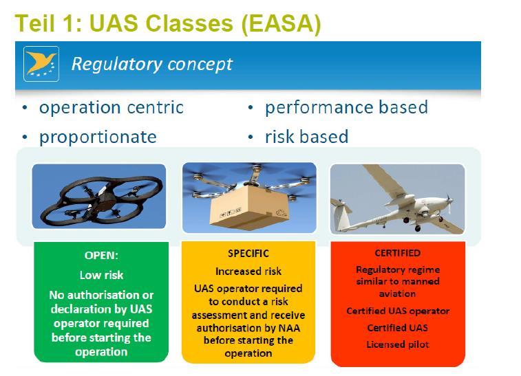 EASA regulation for drone