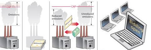 California s Cap & Trade Program First cap & trade auction in 2013, covers GHGs from power plants, imported electricity and industrial facilities Carbon price increased wholesale electricity prices