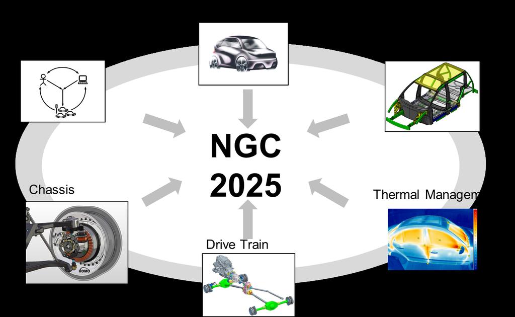 Motivation The Next Generation Car (NGC) Project Road research project within German Aerospace