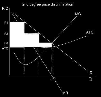 the case of perfect price discrimination) the P=MC level. The firm will continue to sell right up to the point the last price it charged is equal to the firm s marginal cost.