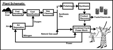 emissions perspective. This has led some to the conclusion that gas use should be emphasized in all applications.