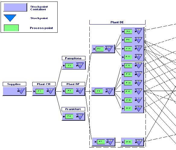 Fig. 1. Network simulation model (left). The MOSGA user interface (right) Fig. 2. Comparison between initial and final population solutions mapped in the objective space 3.