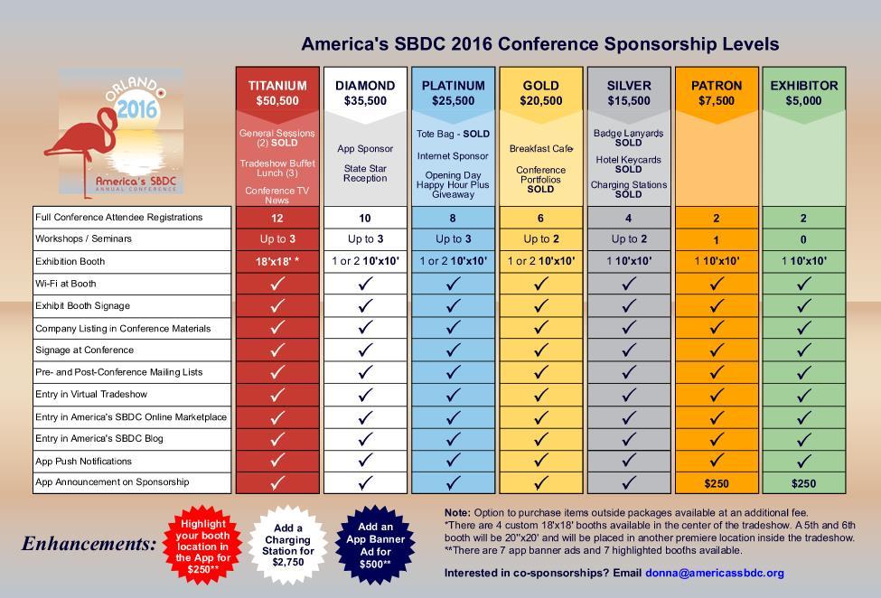 Why Sponsor? Sponsorships include workshops! Are you a subject matter expert? Great!