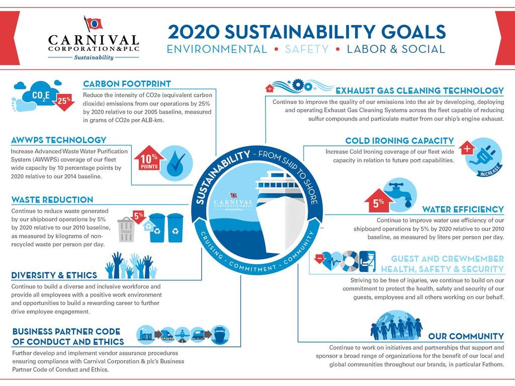 Carbon reduction The first of our 2020