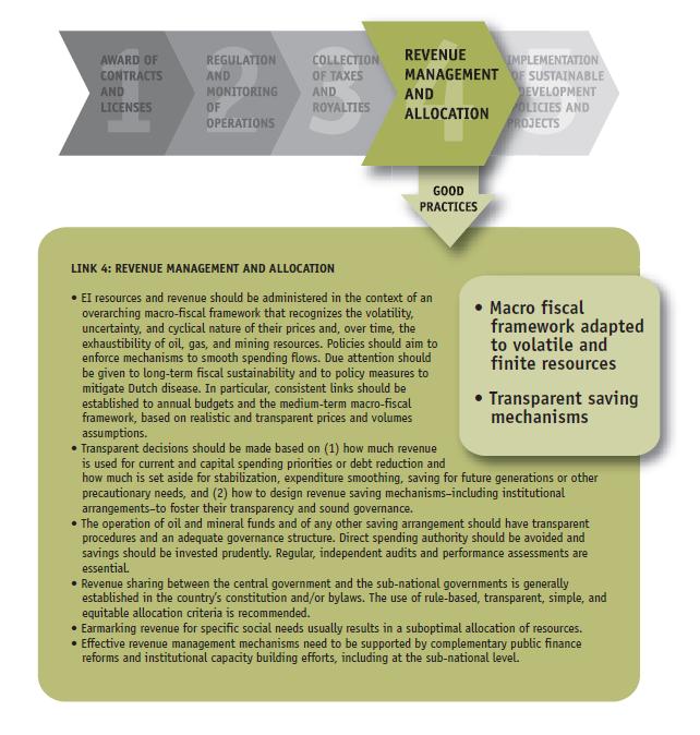 A Key Diagnostic Tool : EI Value Chain KEY QUESTIONS Are decisions on revenue use transparent?