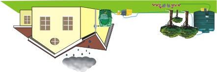 Option 3 - Small butt and surface storage tank with pump Where it is impractical to put a large tank near the roof collecting the rainwater, a small tank can be located near the roof and the large