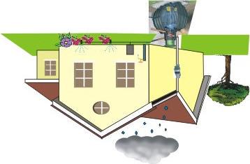 Option 5 - Below ground storage tank Putting the tank underground is the preferred solution but incurrs the extra installation cost.