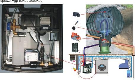 2) A rain manager has the pump, valve and a small tank in a unit usually placed in the utility room or garage.
