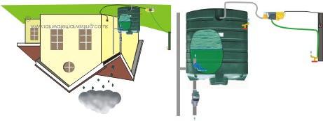 Smaller tanks include a 750 litre rectangular tank and a 300 litre tank that actually looks like a wall. See http://www.rainwaterharvesting.co.uk/products.php?cat=14 for details.