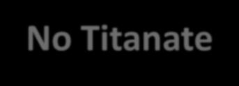 Effect of Titanate on