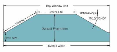 CAMELOT PROJECTION INFORMATION BAY AND BOW Overall projection is the entire dimension from the interior edge of the window sill to the outermost exterior edge of the window.